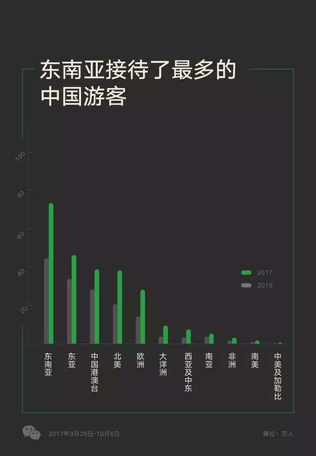 越南對五國開放免簽政策，游客數(shù)量多的中國卻沒在其中？